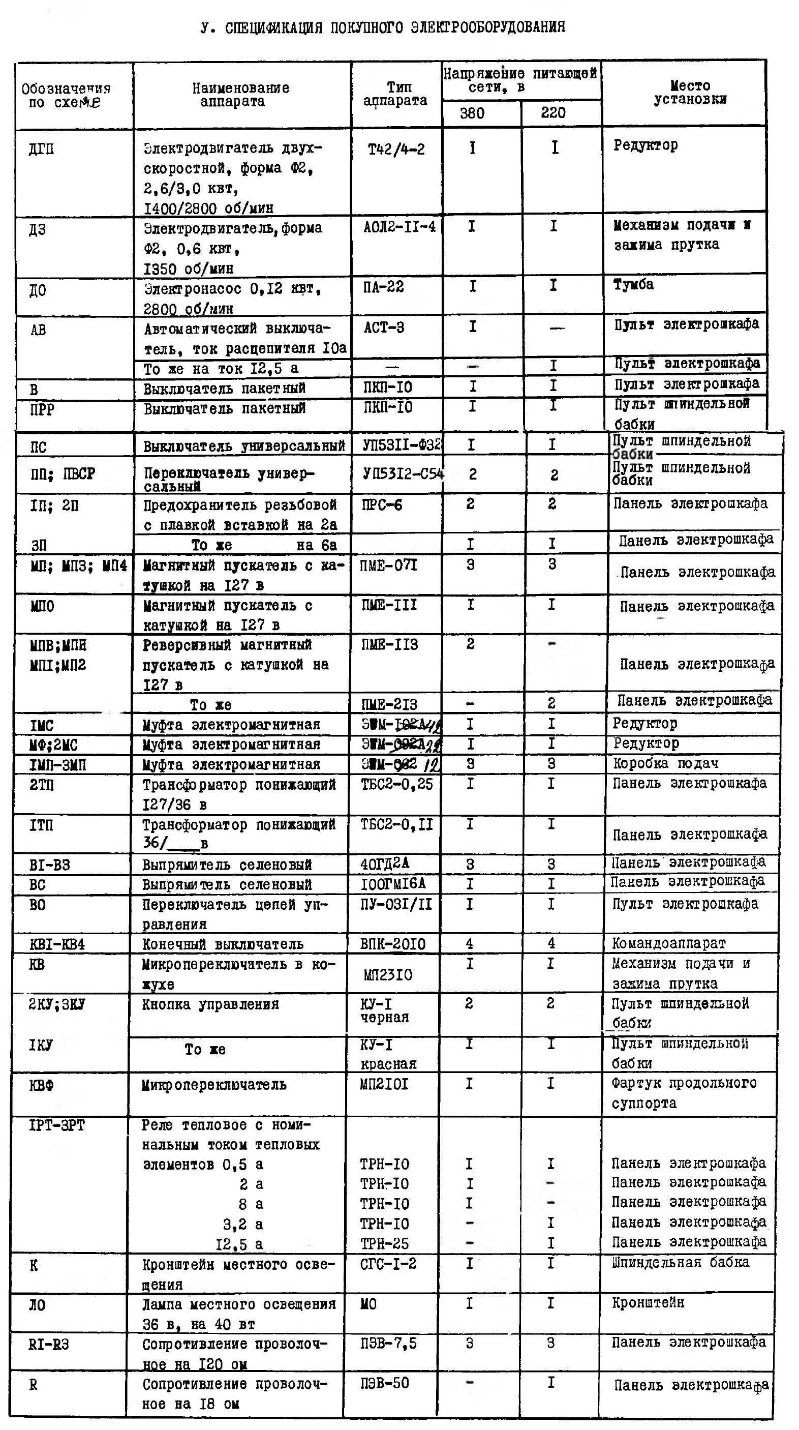 Перелік елементів токарно-револьверного верстата 1Г325 Перелік елементів токарно-револьверного верстата 1Г325